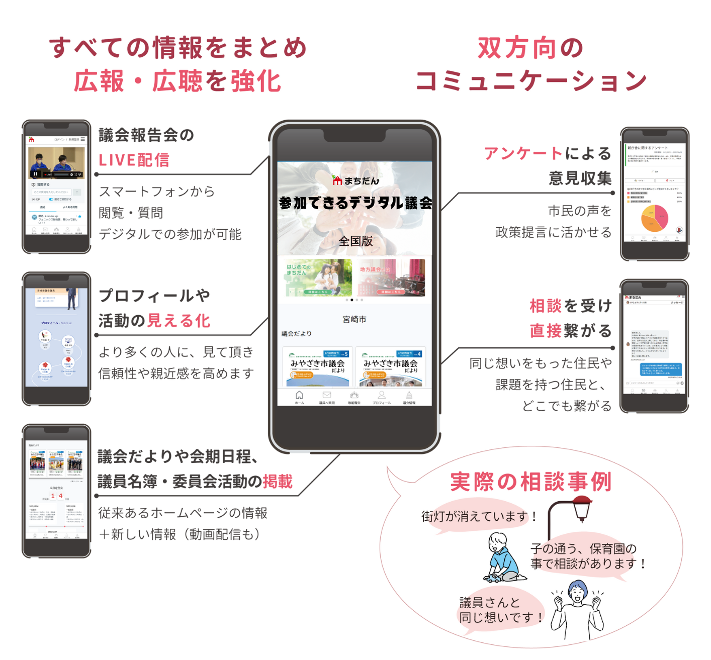 『まちだん』のサービス概要