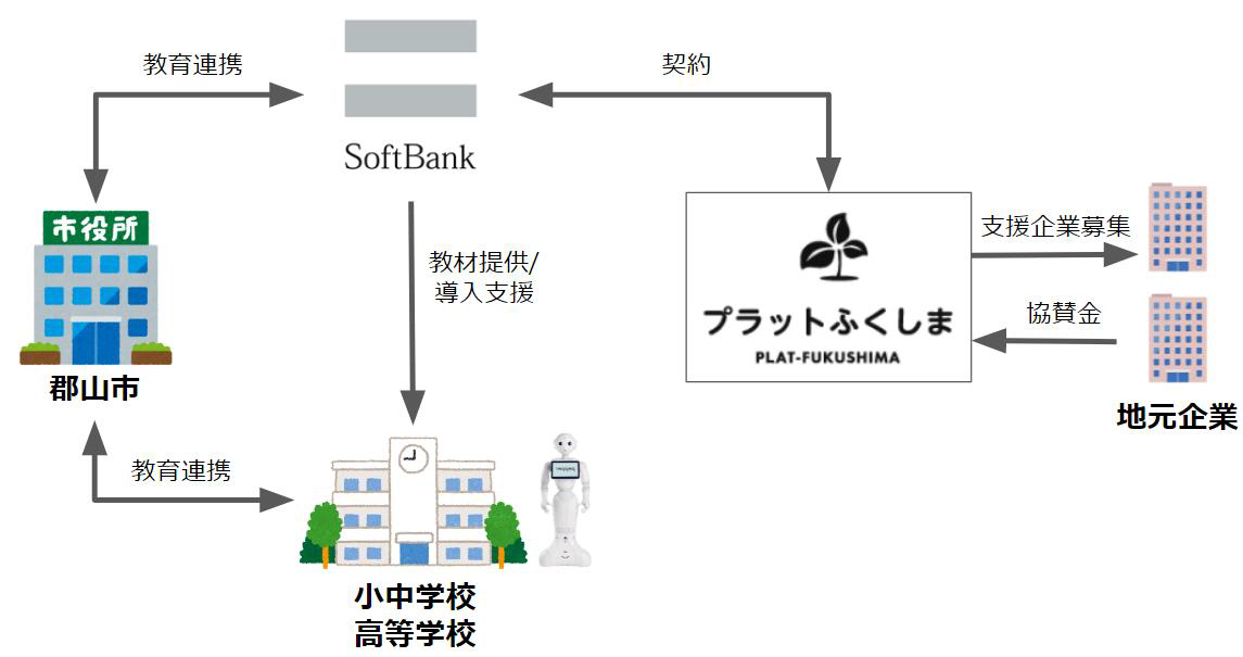 取り組みの全体図