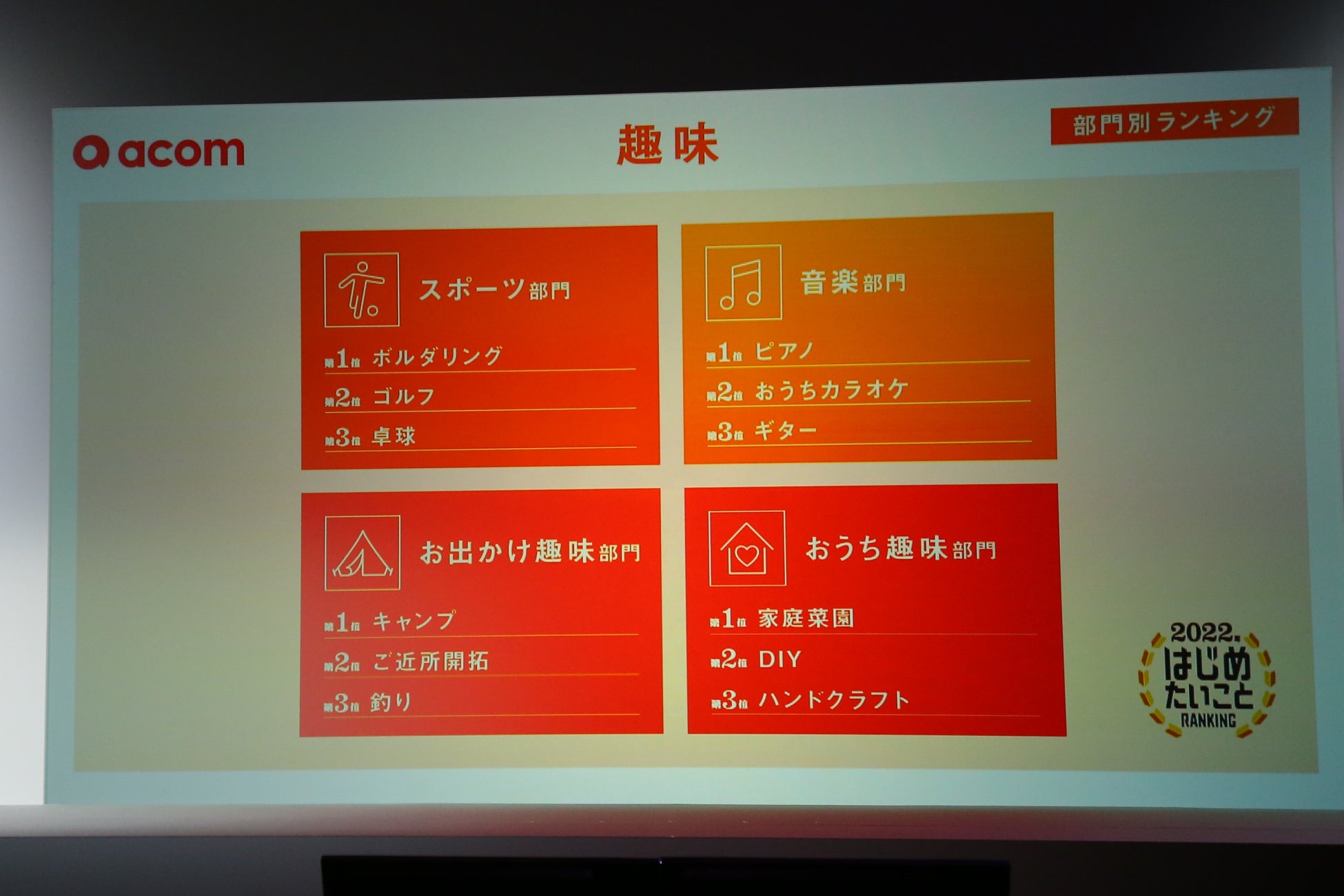 イベントレポート 第1回 はじめてみたパーソンオブザイヤー は 若手お笑いコンビ ラランドに決定 サーヤさんは 人生で一番嬉しい と喜びを爆発 アコム株式会社のプレスリリース イベントレポート 第1回 はじめてみたパーソンオブザイヤー は 若手お笑いコンビ ラランドに決定 サーヤさんは 人生で一番嬉しい と喜びを爆発 アコム株式会社のプレスリリース