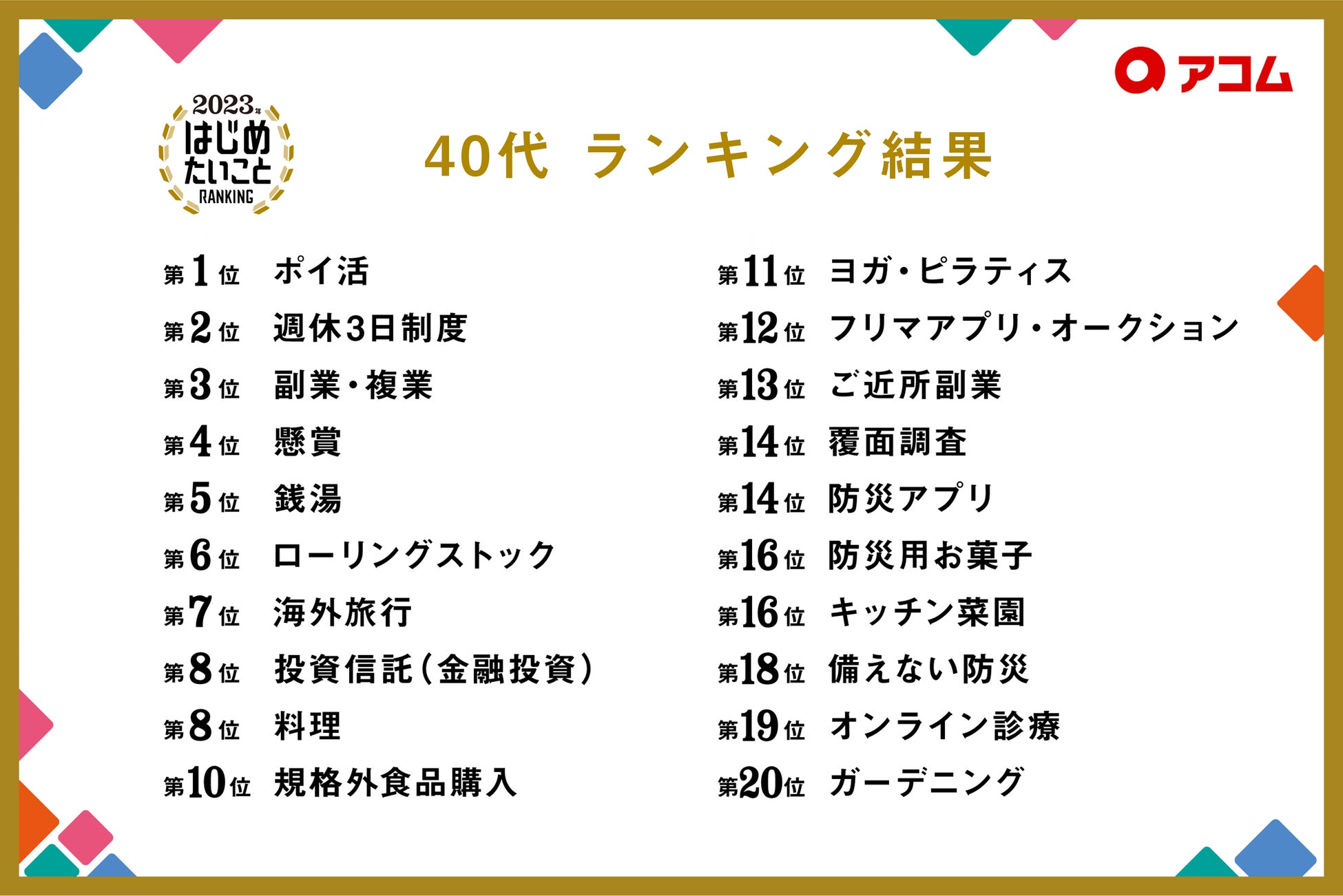 40代ランキング結果