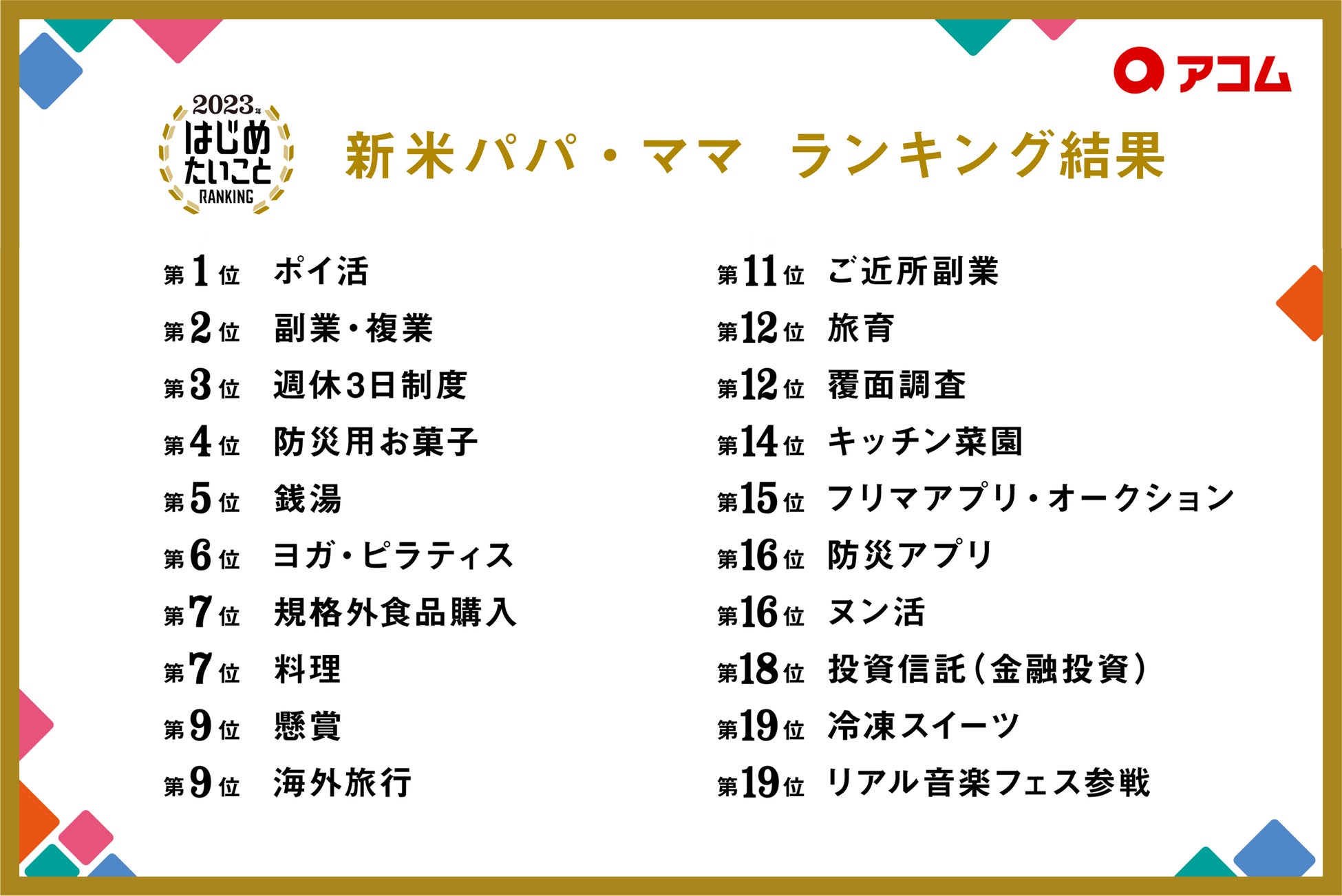 新米パパ・ママ　ランキング結果