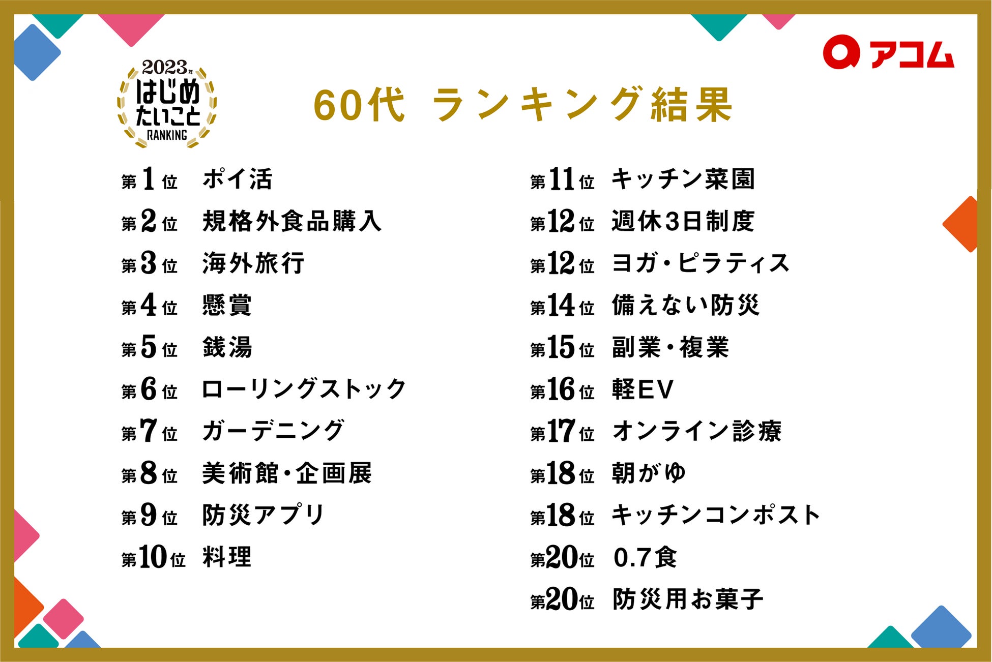 60代ランキング結果