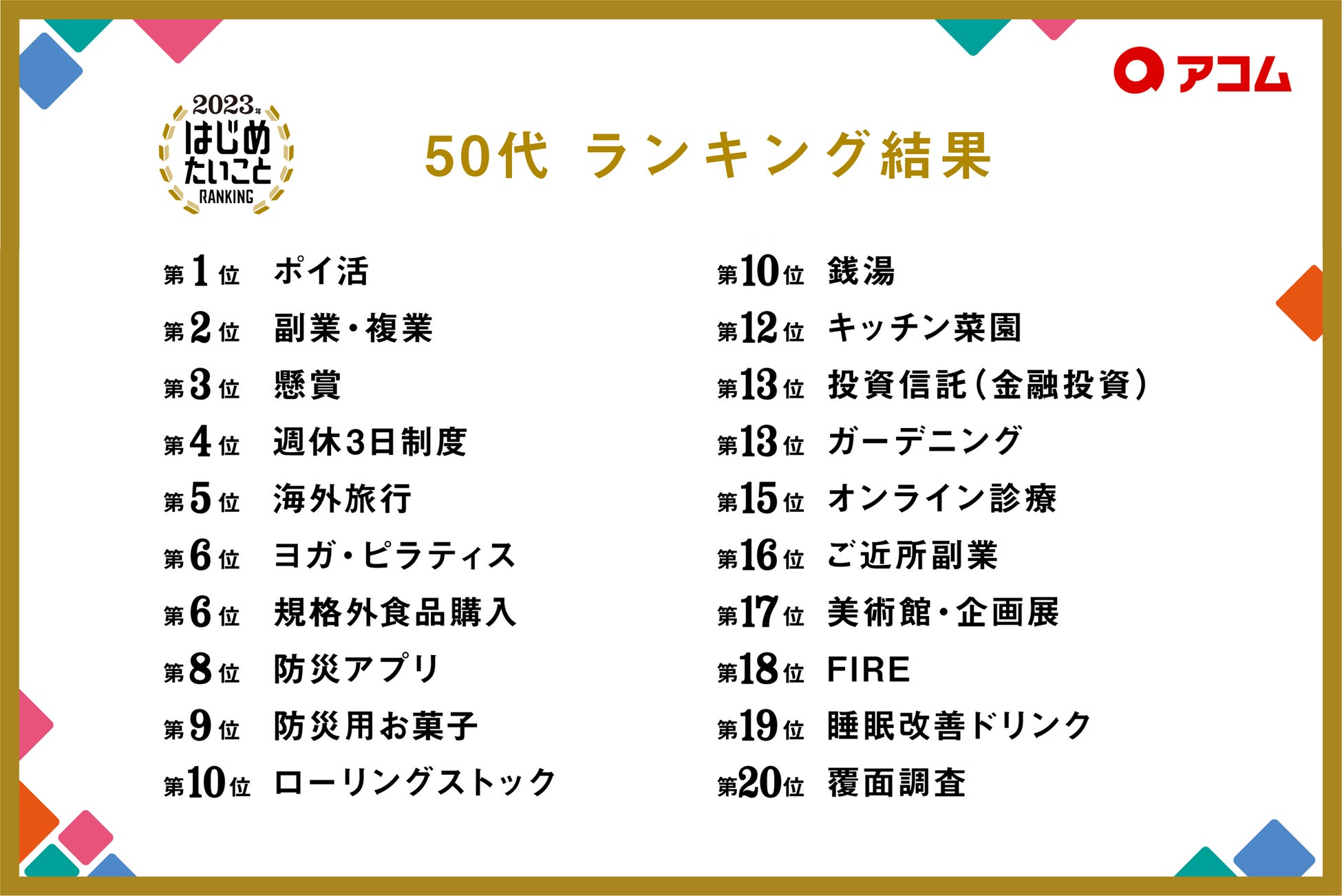 50代ランキング結果