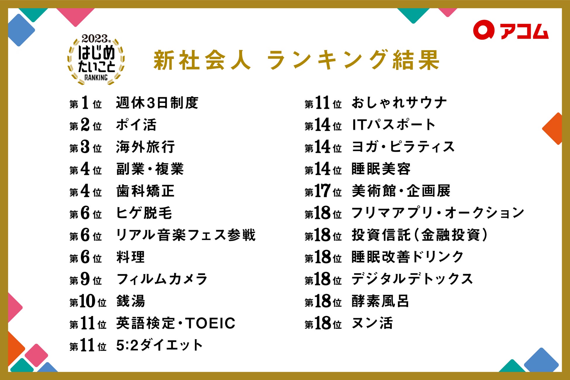 新社会人ランキング結果