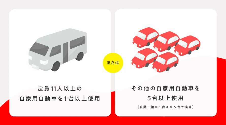 対象となる企業の条件