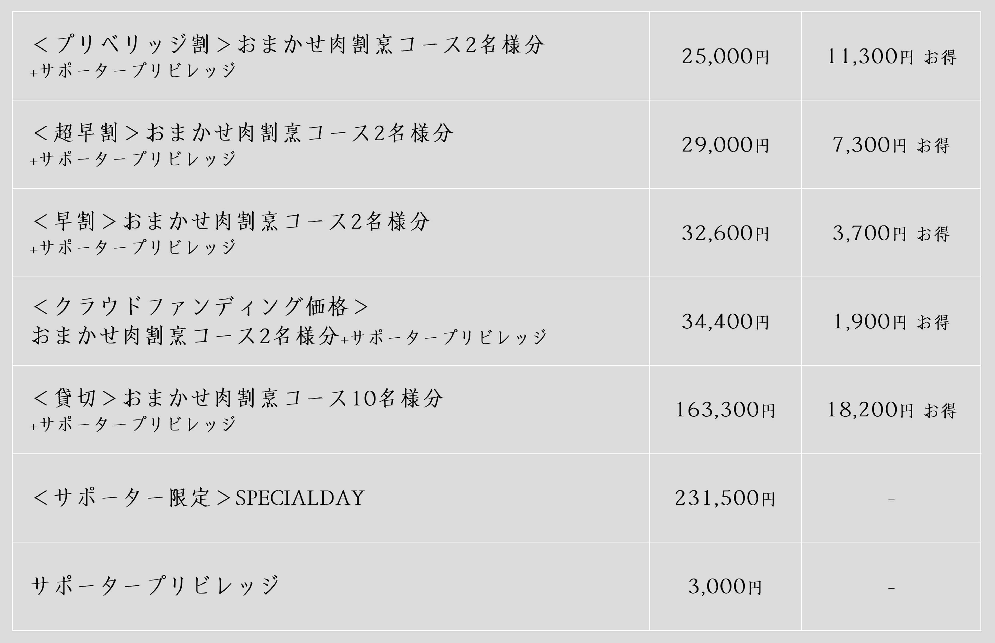 サポーター募集と返礼品のご案内（商品＋会員特典）