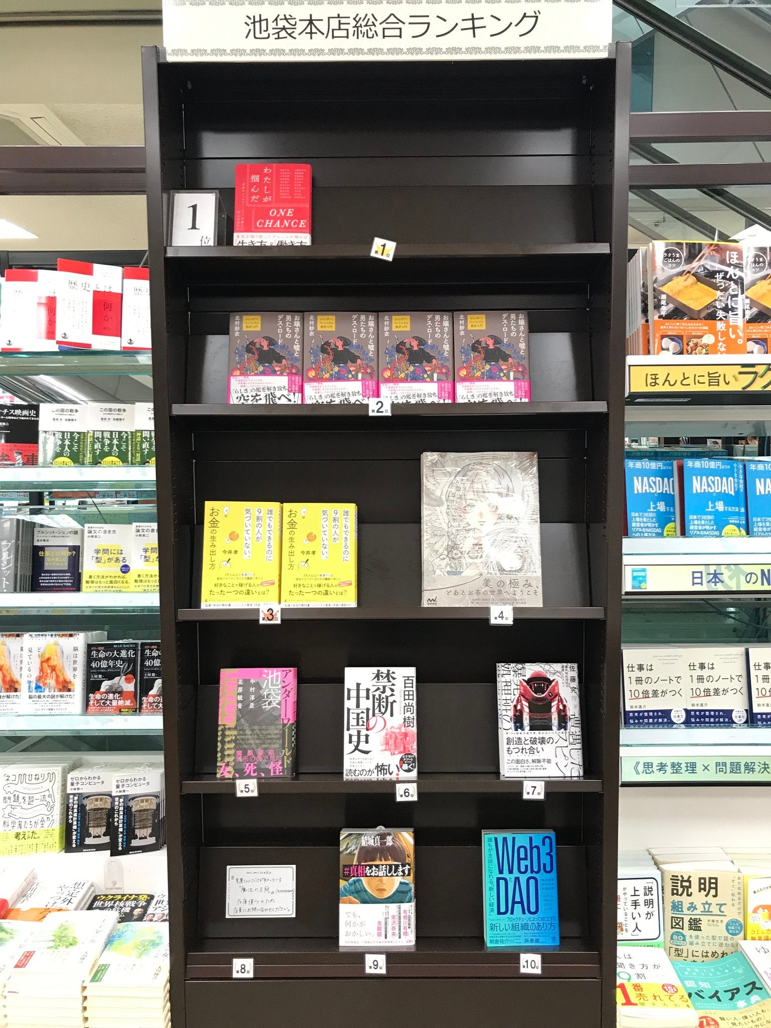 ジュンク堂書店池袋本店