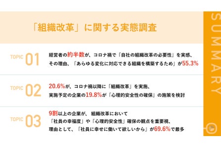 約9割の経営者が 社員幸福度 が重要と認識するも そのうち約8割は 幸福度調査 を実施していない事実 株式会社カルチャリアのプレスリリース 約9割の経営者が 社員幸福度 が重要と認識するも そのうち約8割は 幸福度調査 を実施していない事実 株式会社カルチャリアのプレスリリース
