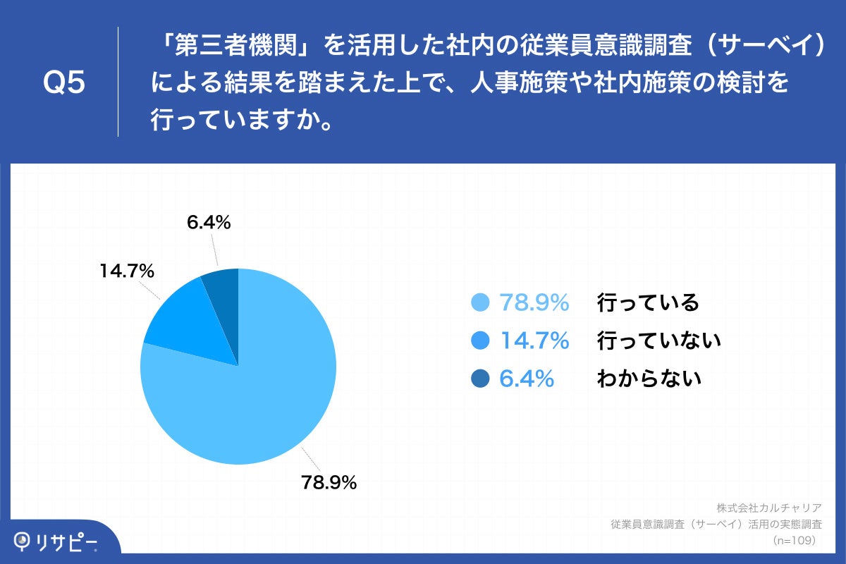 「Q5.「第三者機関」を活用した社内の従業員意識調査（サーベイ）による結果を踏まえた上で、人事施策や社内施策の検討を行っていますか。」