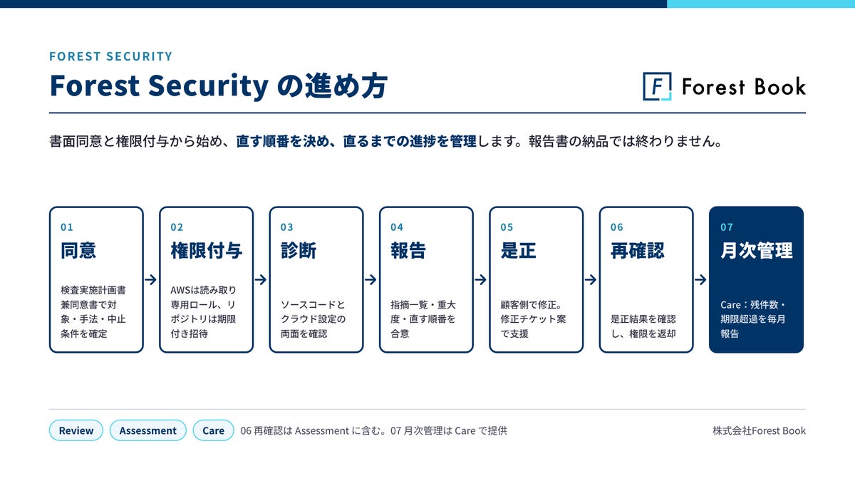 「診断して終わり」にしない。Forest Bookが是正完了まで追うWebサービス向けセキュリティ診断「Forest Security」を提供開始
