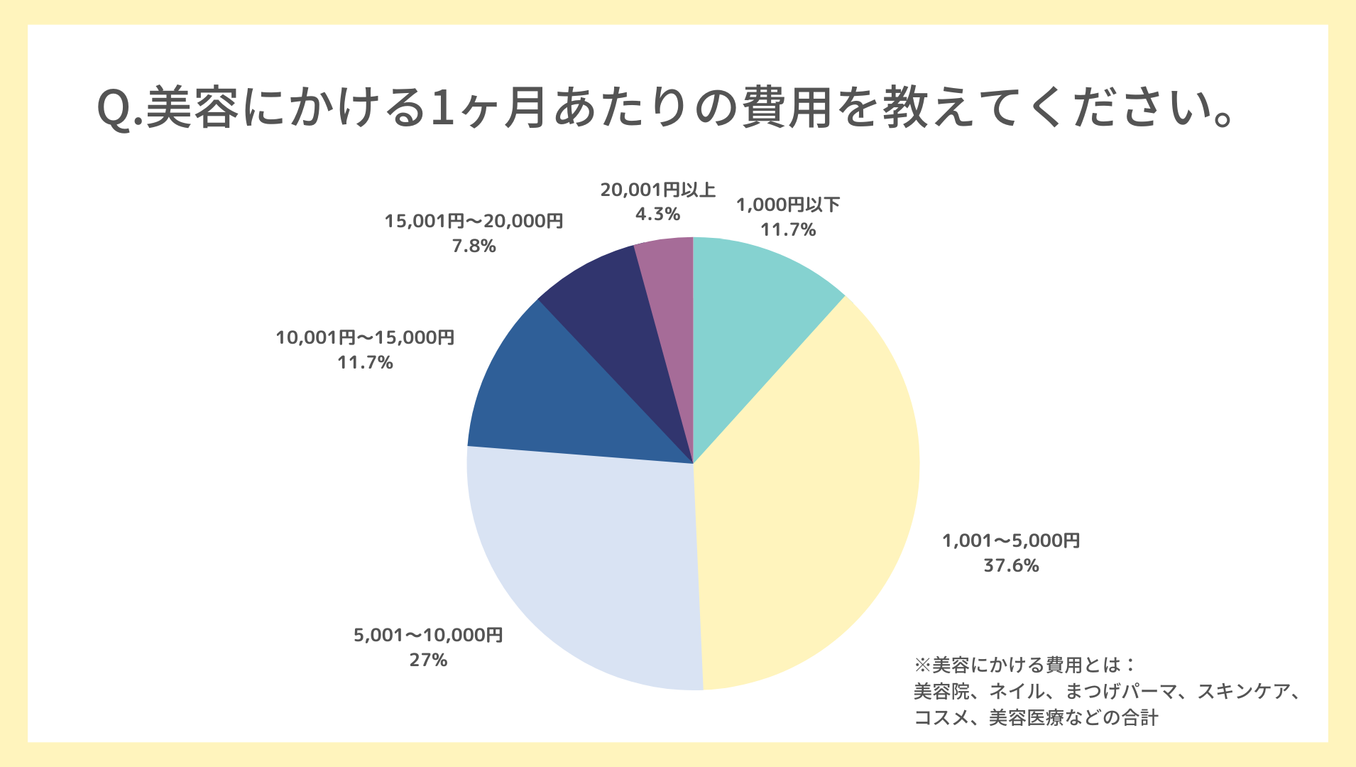 リアル調査】みんなの美容費は月いくら？2023年最新の1ヶ月の