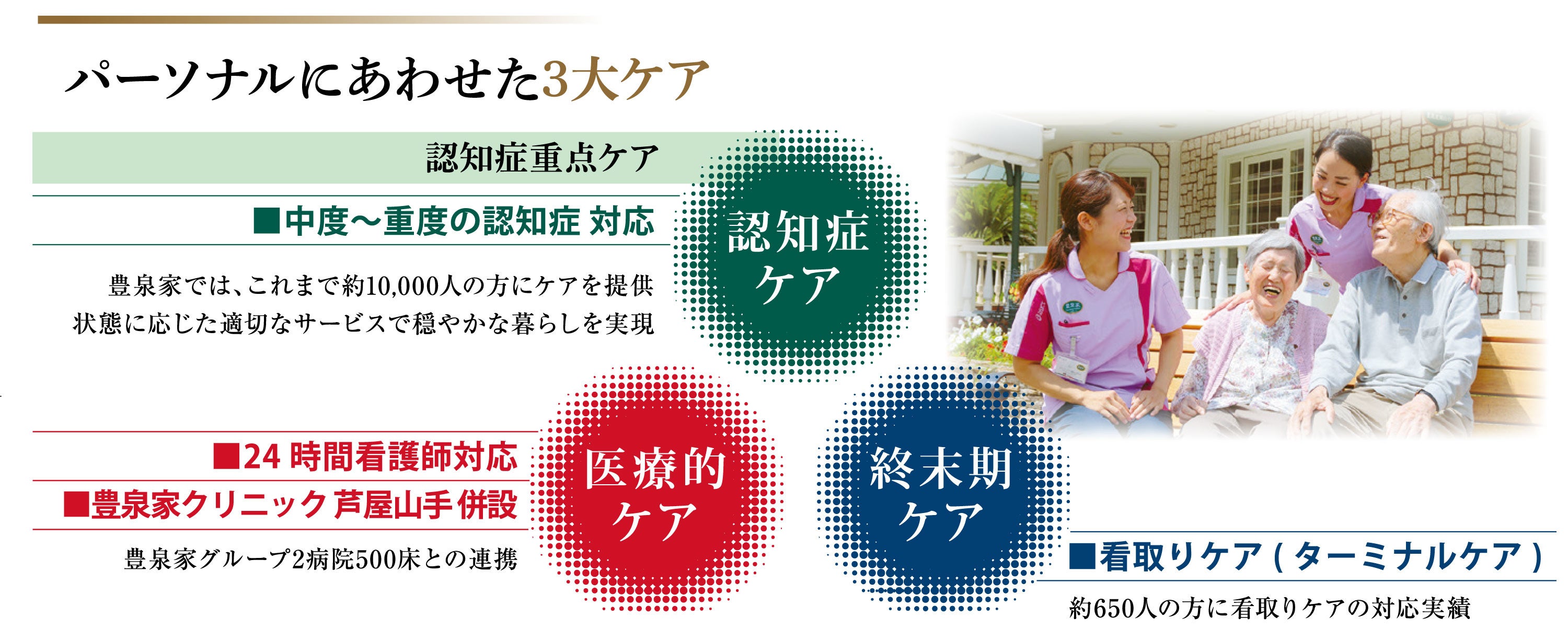 パーソナルにあわせた3大ケア