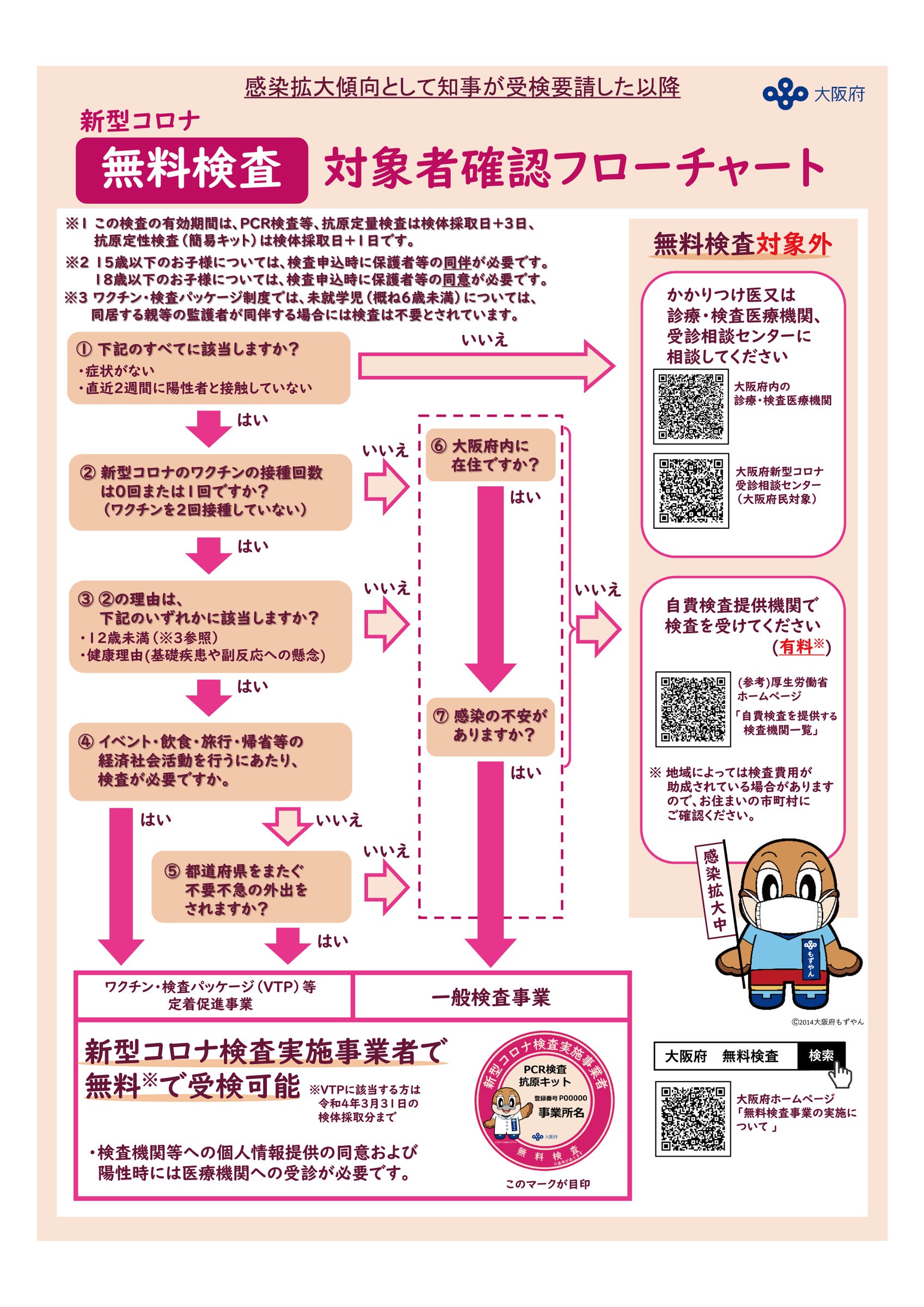 大阪府ホームページより引用