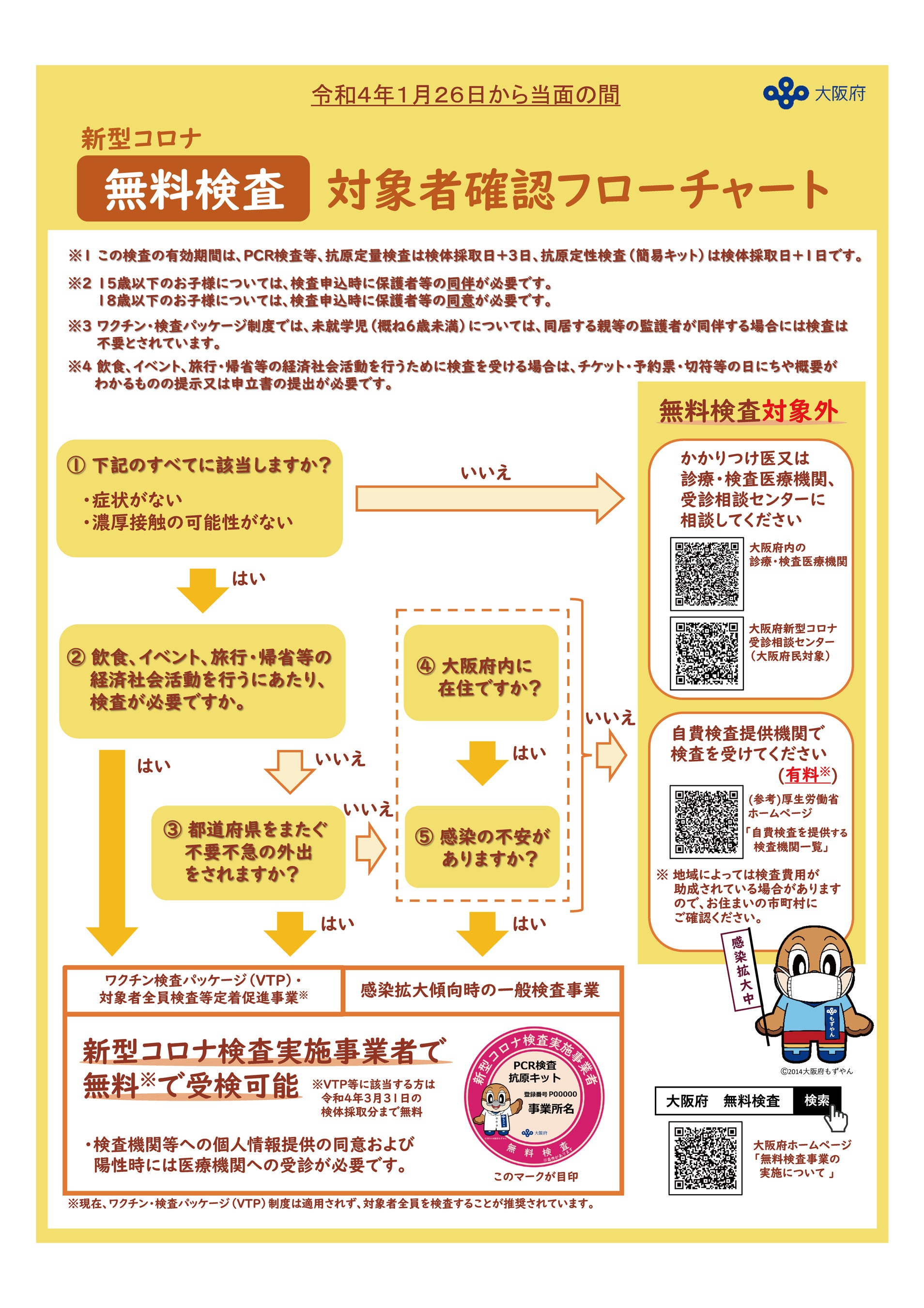 フローチャート