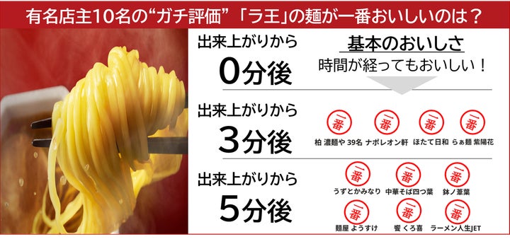 うん、本当に生麺食感だ。』ラーメンWalkerグランプリ受賞店の店主10名 うん、本当に生麺食感だ。』ラーメンWalkerグランプリ受賞店の店主10名