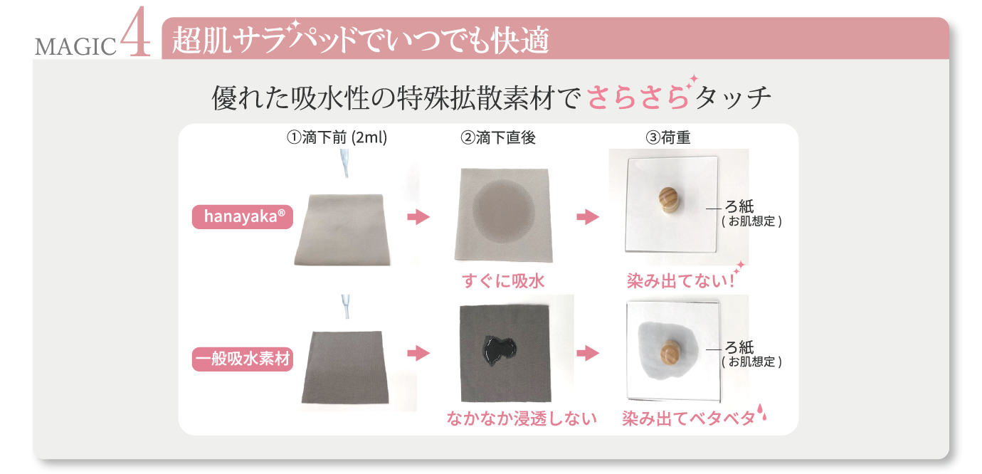 フェムケア・インナーブランドhanayakaから新商品「超肌サラ！骨盤底筋