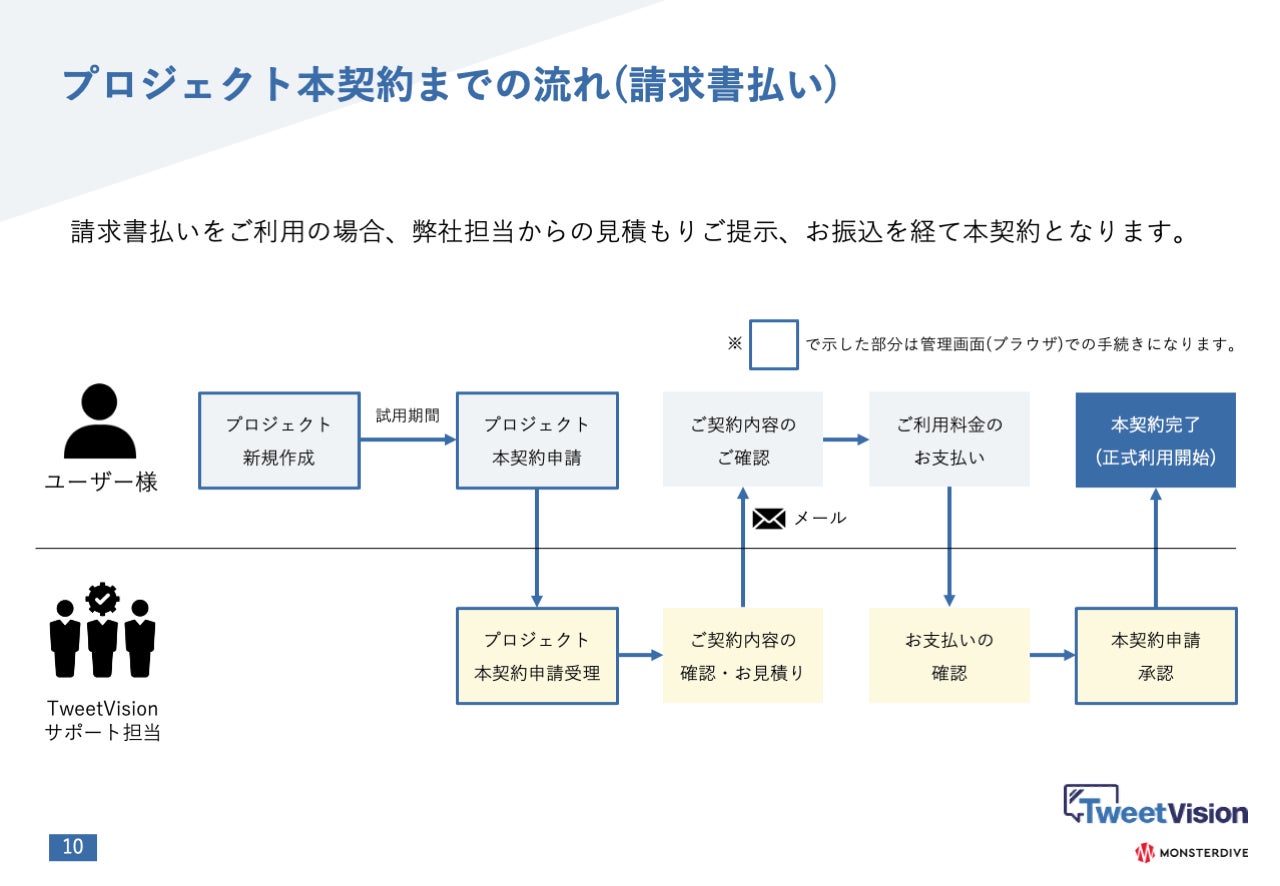 請求書払い(銀行振込)の場合