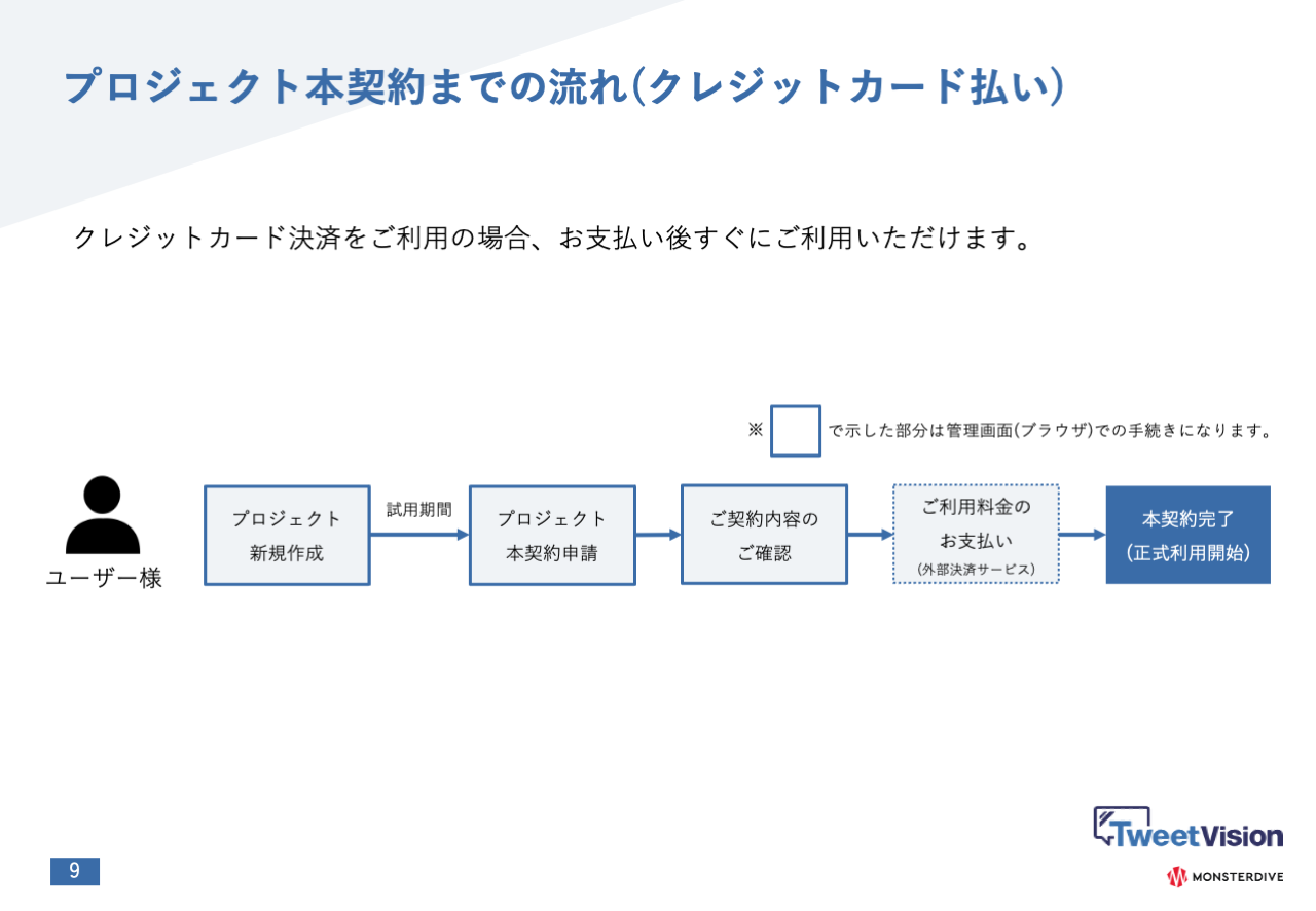 クレジットカード払いの場合