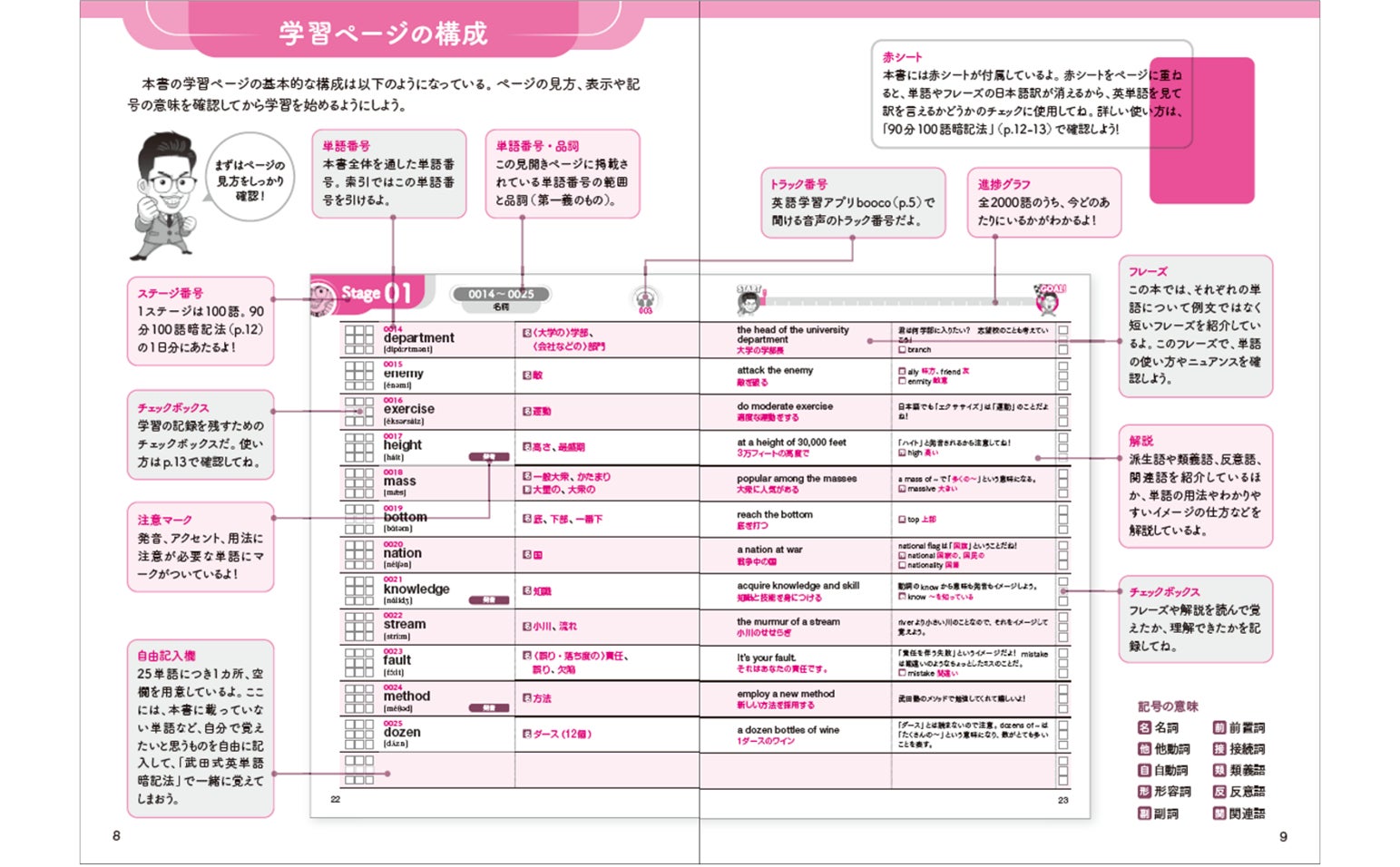 武田塾メソッドで逆転合格 大学入試 逆転英単語00 4月6日発売 株式会社アルクのプレスリリース 武田塾メソッドで逆転合格 大学入試 逆転英単語00 4月6日発売 株式会社アルクのプレスリリース