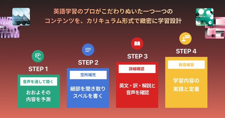 アルク、 120万人が利用した「1000時間ヒアリングマラソン」が語学学習 アルク、 120万人が利用した「1000時間ヒアリングマラソン」が語学学習
