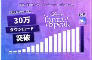 英語・英会話アプリ「ディズニー ファンタスピーク」、正式リリースから約2年で累計30万ダウンロードを突破