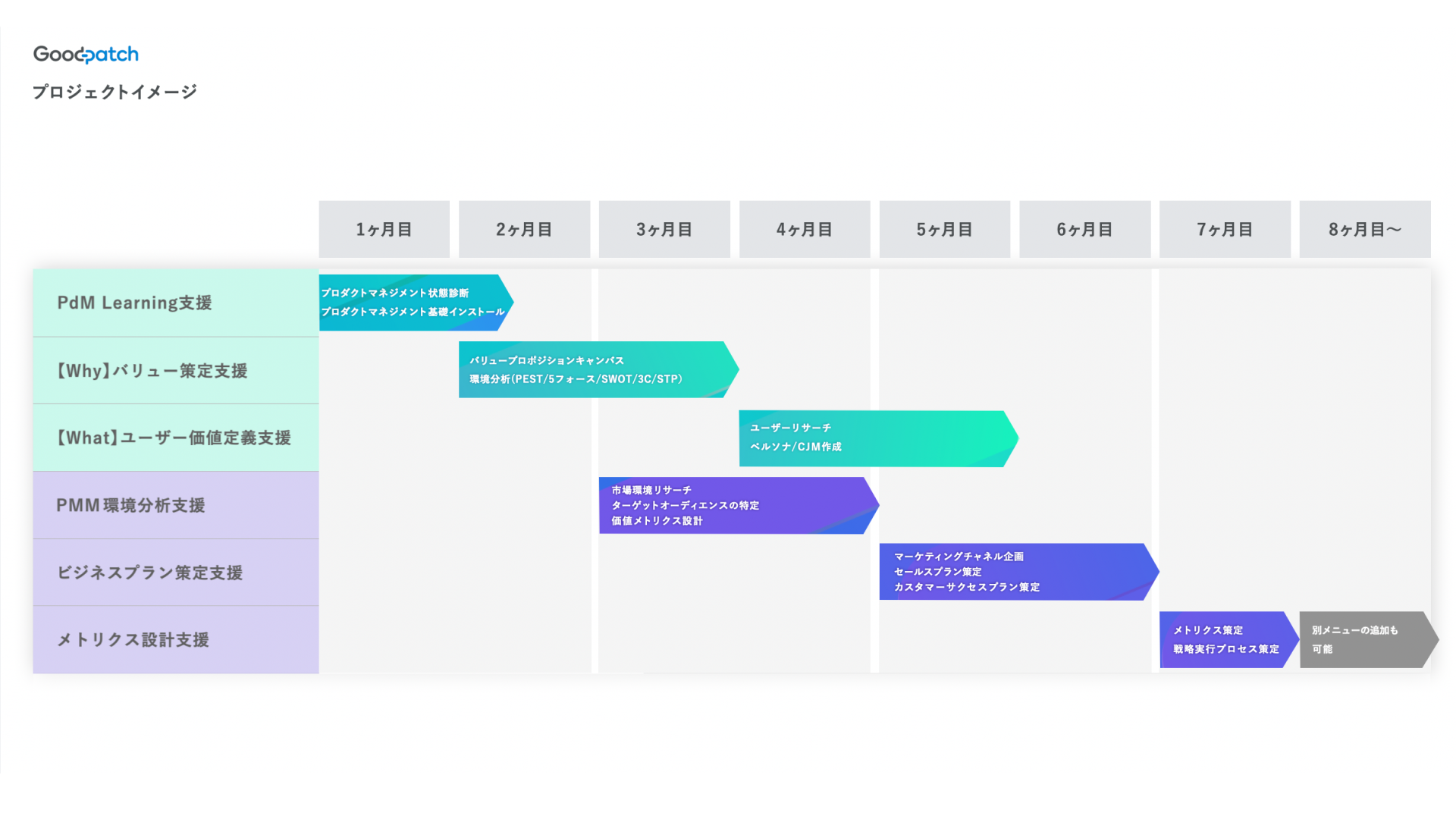 サービスイメージ