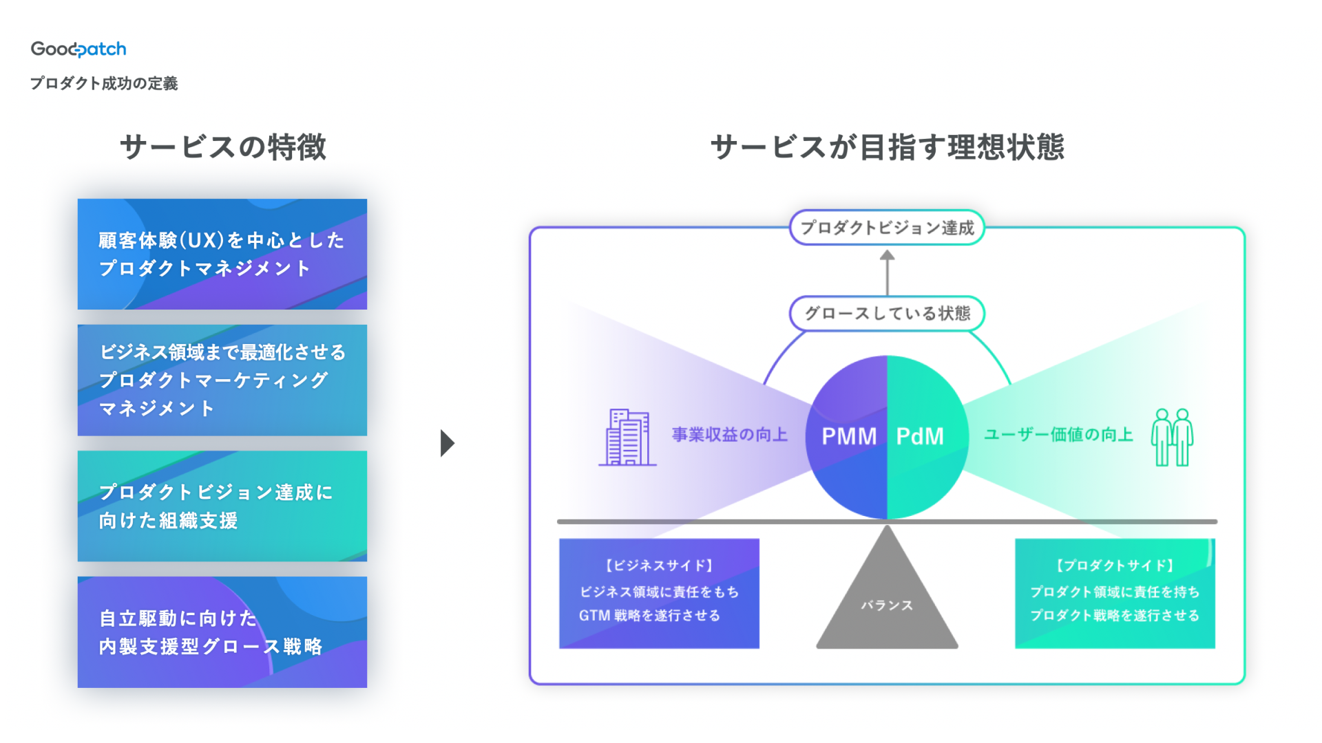 サービスの特徴と目指す姿