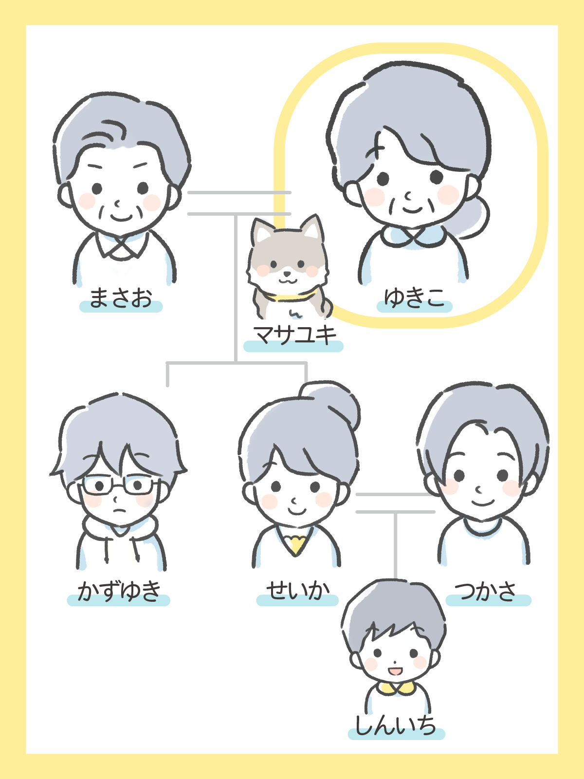 『わたしと相続の100日物語』に登場するキャラクター