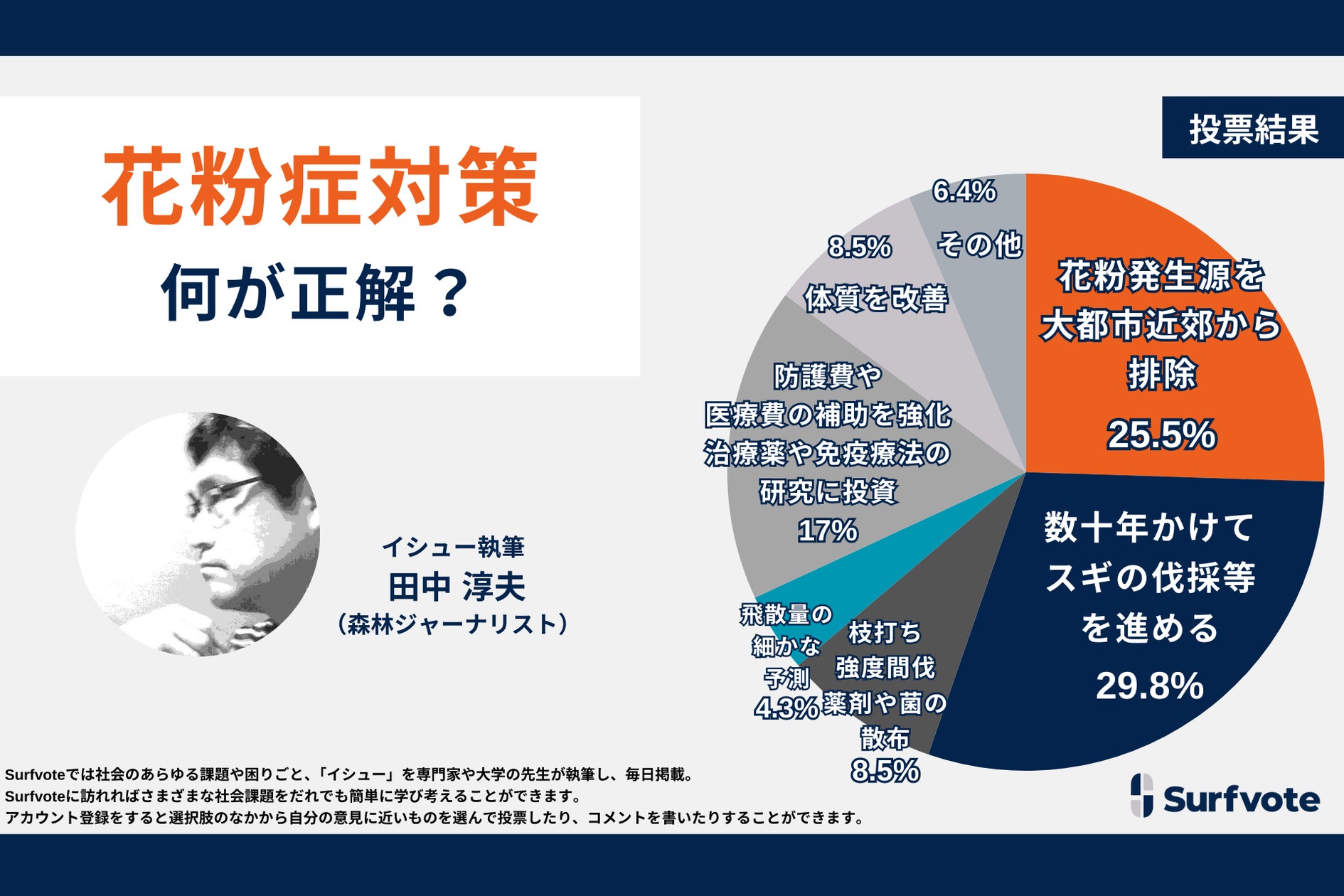公の場での発言・インタビュー報道記録
