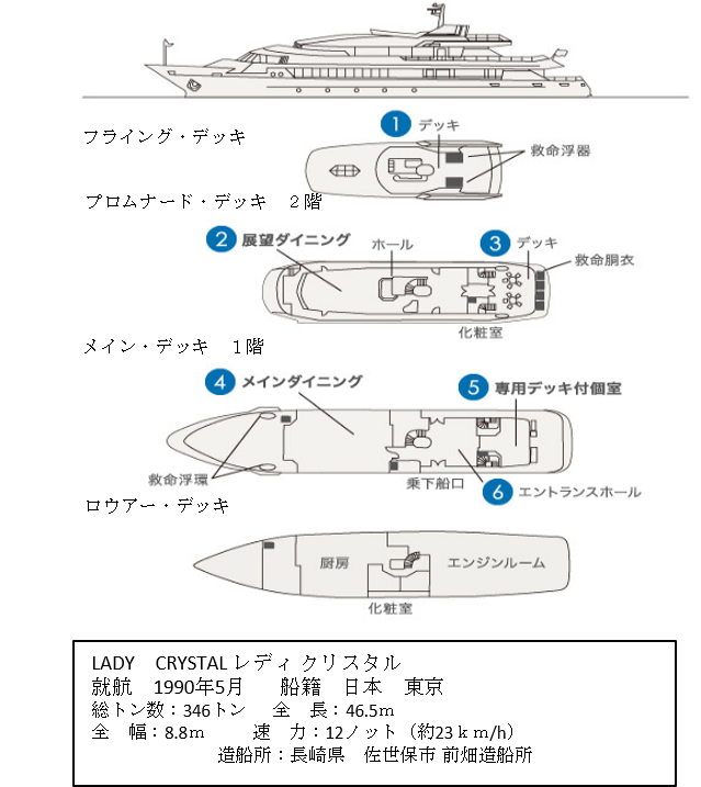 レディクリスタル　船内のご案内