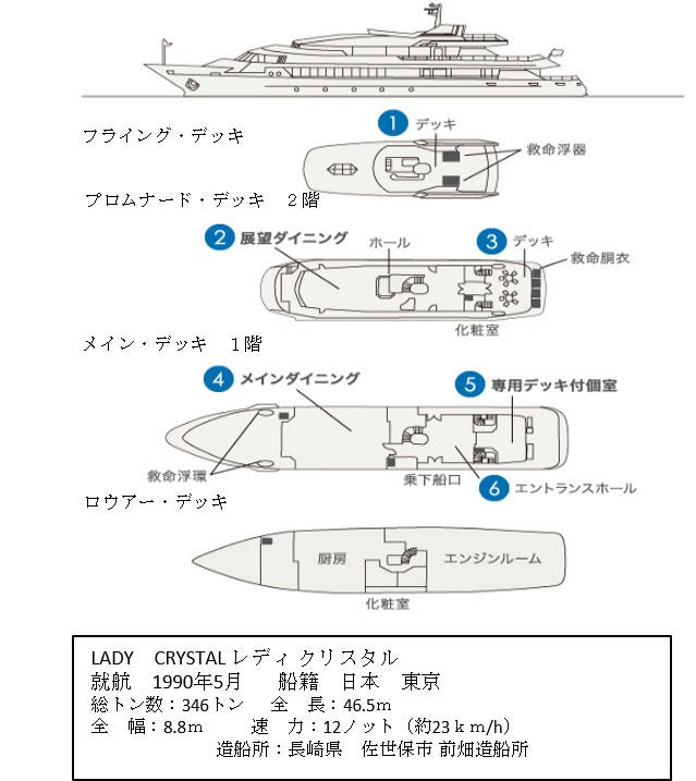 レディクリスタル 船内のご案内