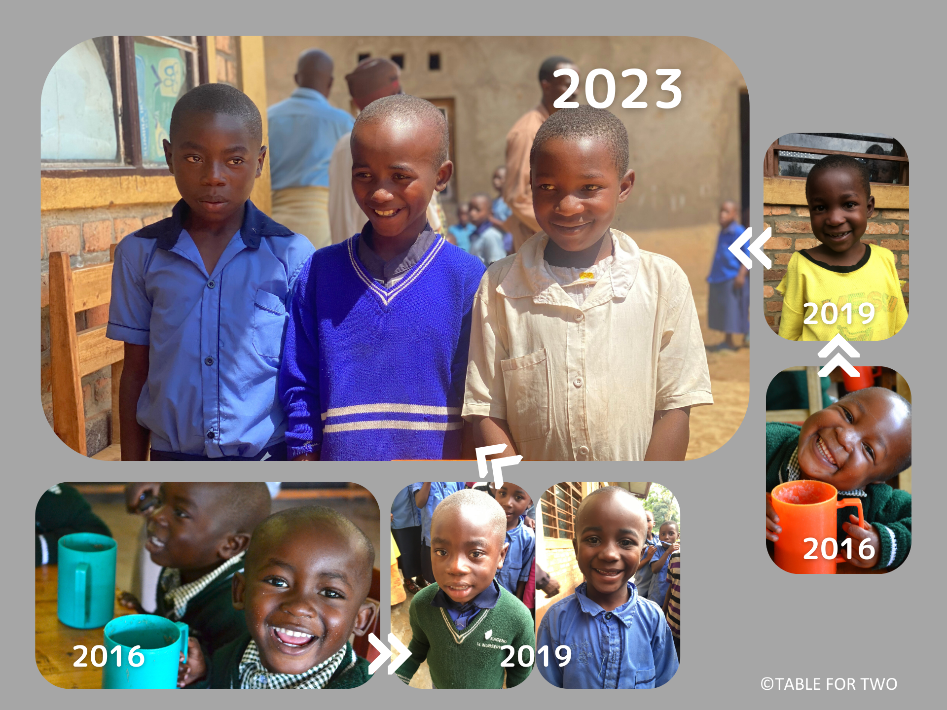 支援先の一つ、ルワンダのバンダ村の学校に通う子どもたちの成長