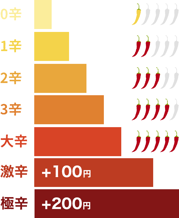 選べる7段階の辛さ