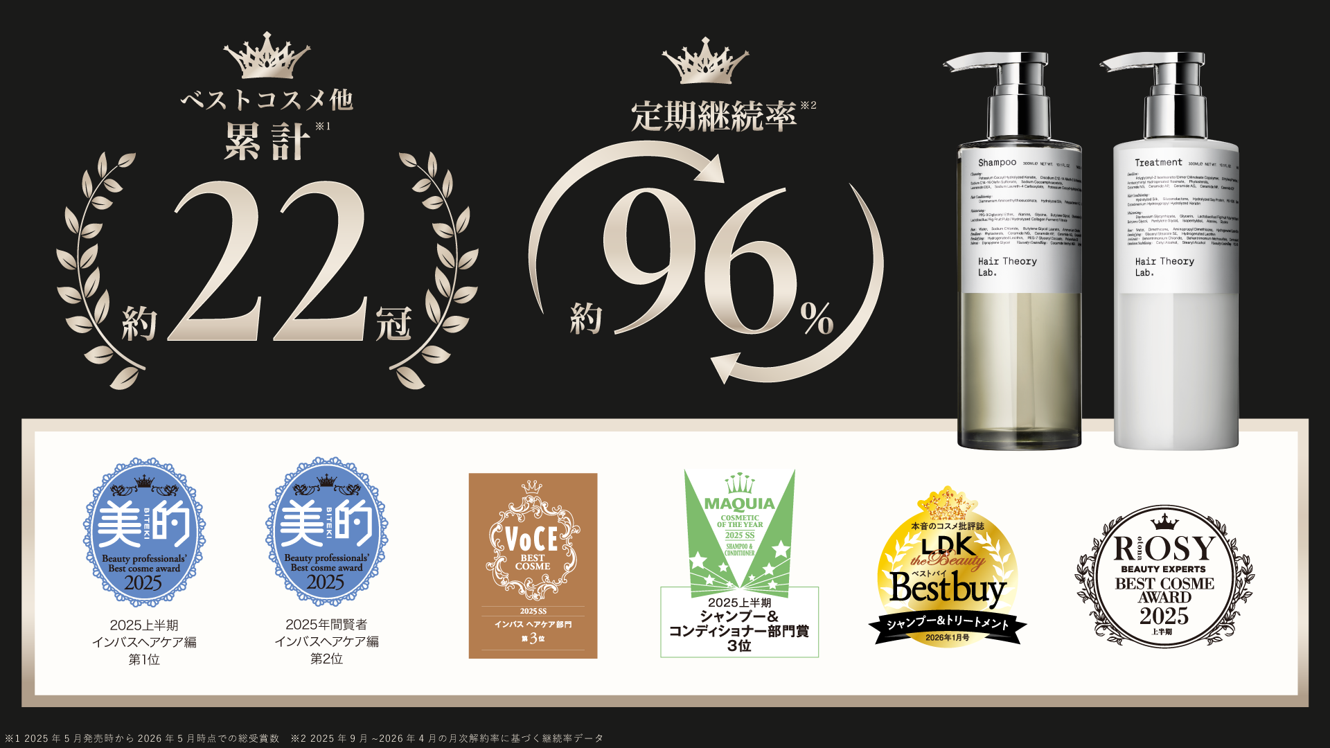 22冠受賞のシャントリが1周年記念セール開催、880円OFFの特別価格で試せます。