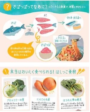 ▶さばっぱができる過程の説明（上）と 「はしっこ食材」の紹介／調理方法の説明（下）