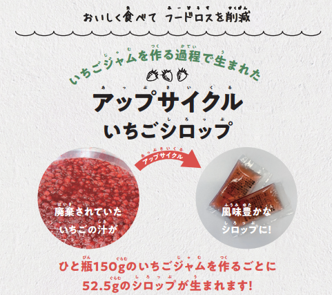 ▲苺シロップのアップサイクルイメージ