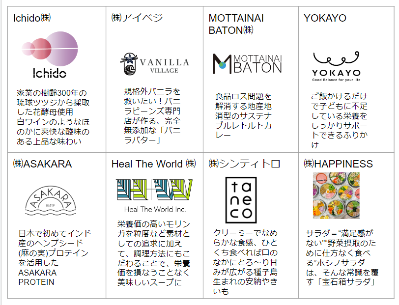 最終審査進出者