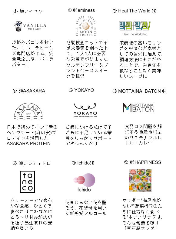 登壇者9組