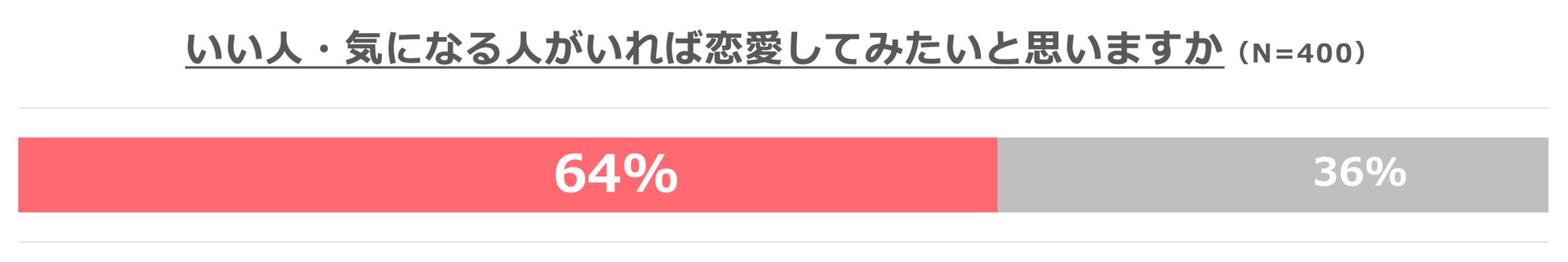 【with】自分の恋愛価値観を無料診断できる「健恋診断」　原宿で期間限定開催