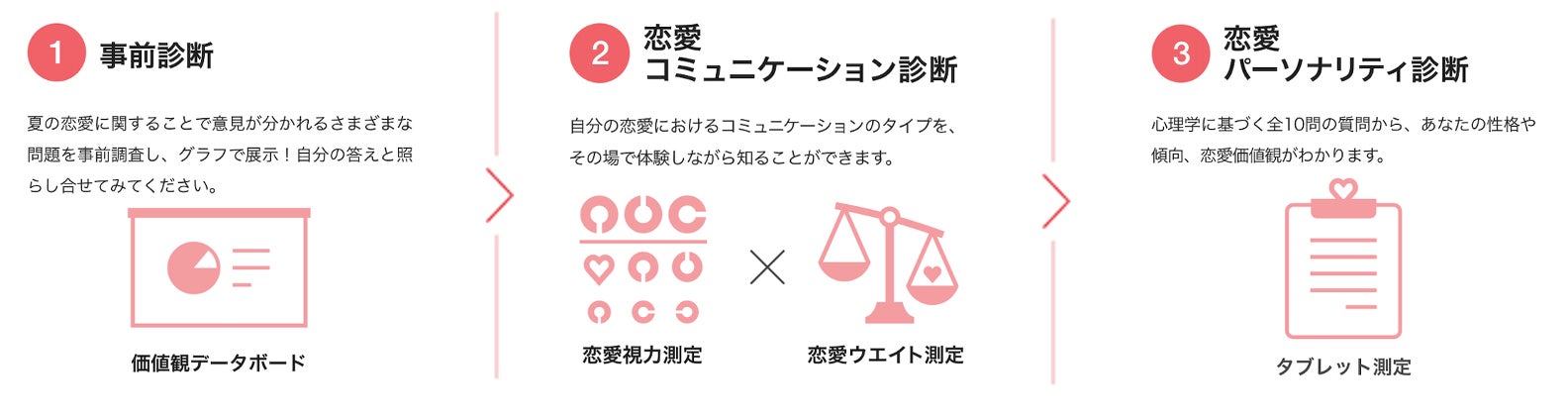 【with】自分の恋愛価値観を無料診断できる「健恋診断」　原宿で期間限定開催