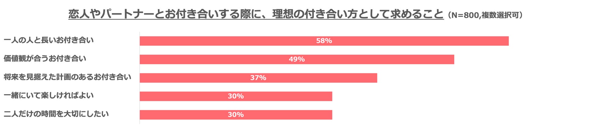 【with】自分の恋愛価値観を無料診断できる「健恋診断」　原宿で期間限定開催