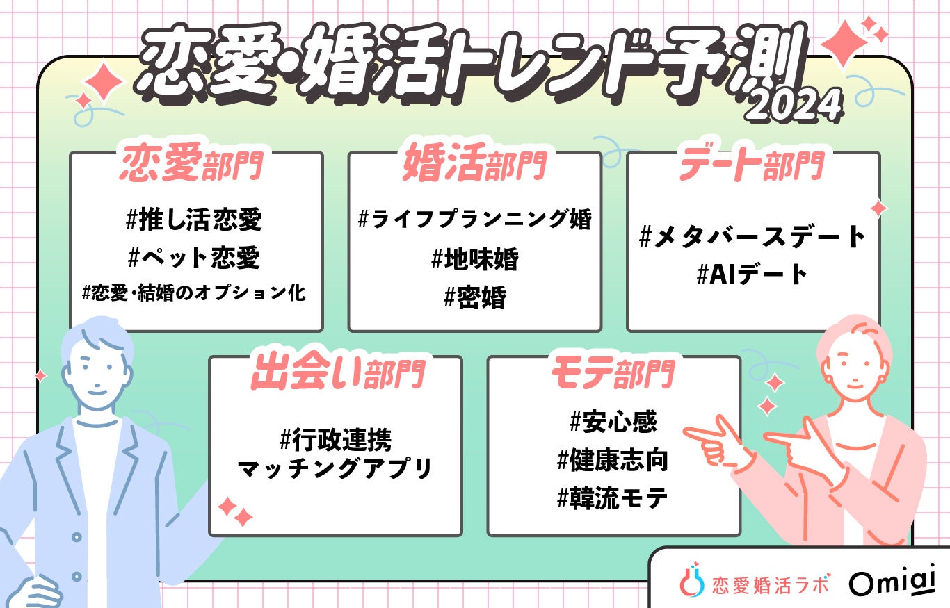 【お試し価格】理想の異性と「恋愛したい」「結婚したい」に対してコンサルを提供。 お試し価格】理想の異性と「恋愛したい」「結婚したい」に対して