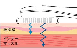 リフトケア&美髪ケアが叶う本格美容機器『ミュゼ EMSリフトブラシ リフトケア&美髪ケアが叶う本格美容機器『ミュゼ EMSリフトブラシ