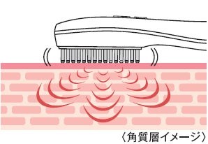 リフトケア&美髪ケアが叶う本格美容機器『ミュゼ EMSリフトブラシ リフトケア&美髪ケアが叶う本格美容機器『ミュゼ EMSリフトブラシ