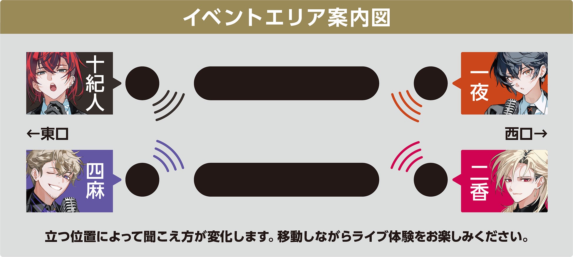 イベントエリアの音源配置イメージ(新宿駅)