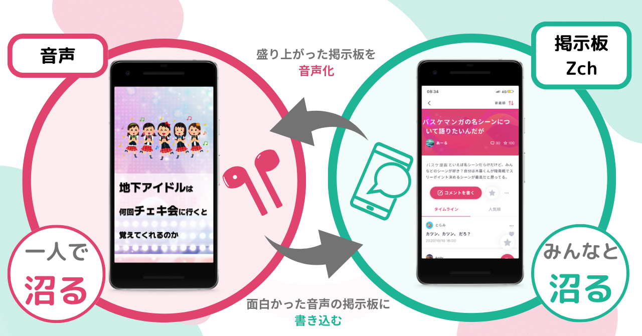 あなたの書き込みからヒットコンテンツが生まれる!? 音声・動画
