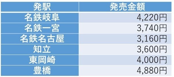 FIELD STYLE EXPO 2024」へのお出掛けにおトクなきっぷを発売 | 名古屋