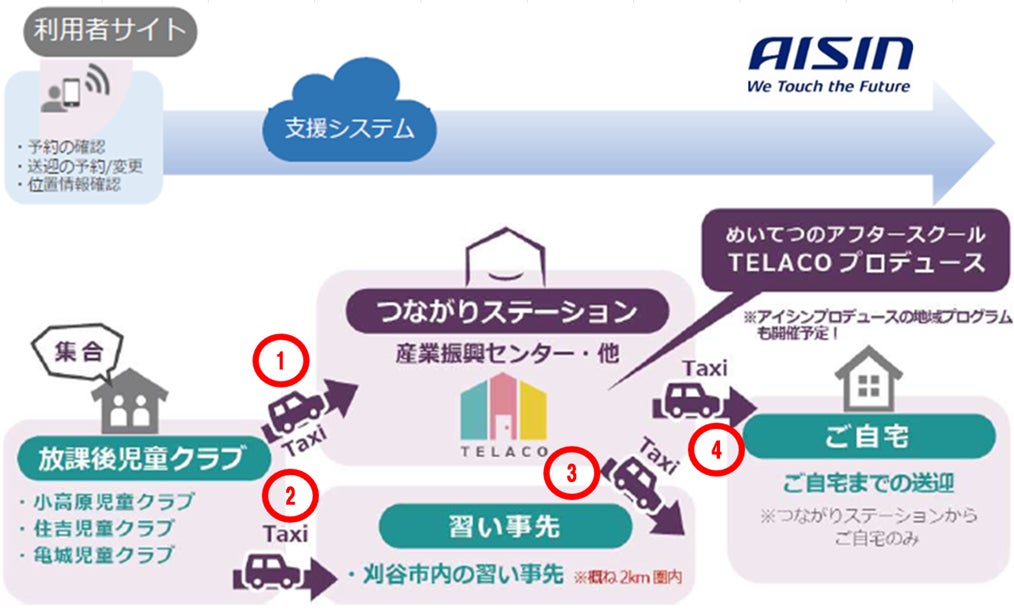 「刈谷放課後子育てMaaSプロジェクト」の実証実験に参加します