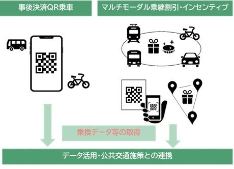 春日井＆周辺地域限定 スマホで参加！おトクに乗りかえプロジェクト