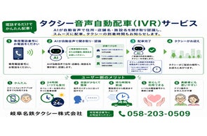 岐阜名鉄タクシー、AI音声認識による自動配車システムの運用開始を発表、配車方法に変化